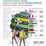SOCAN- infographic International Revenue_ENG