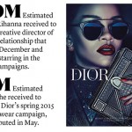 bb-style-dior