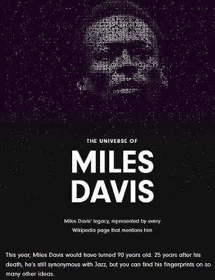 Miles Davis: The Universe of Cool. Visualized.