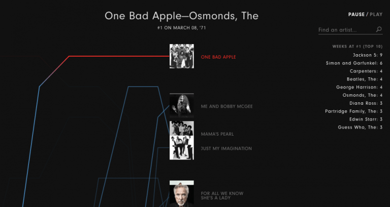 Great interactive site of Billboard Top 5 songs from 1956 – 2016