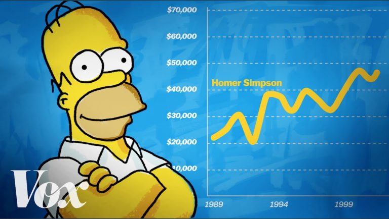 An Economic Look Into The 191 Jobs Homer Simpson Has Had