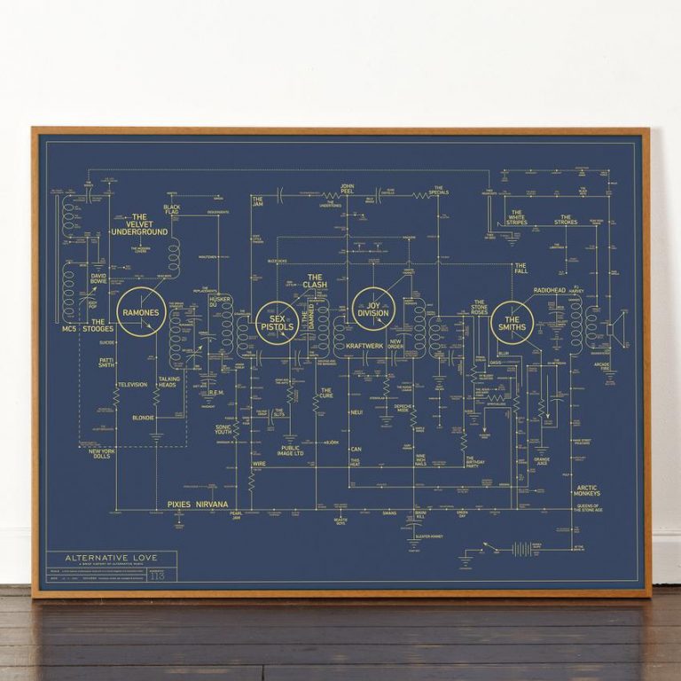 Alternative Love Blueprint – A History of Alternative Music