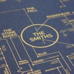 alternative-love-blueprint-art-print-dorothy-the-smiths-the-stone-roses_850x