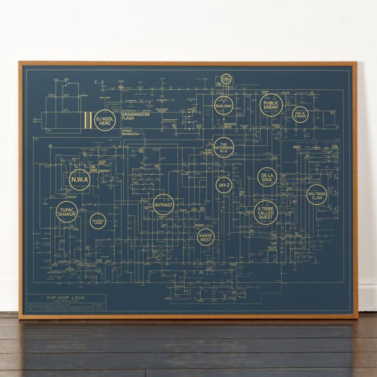 A history of hip-hop mapped out to the circuit diagram of a classic turntable