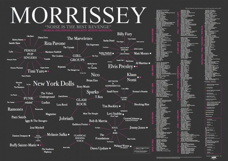 The Perfect Gift For Any Morrissey Fan Is Here