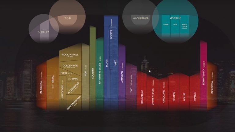 A Visual Way to Explore the Musical Universe