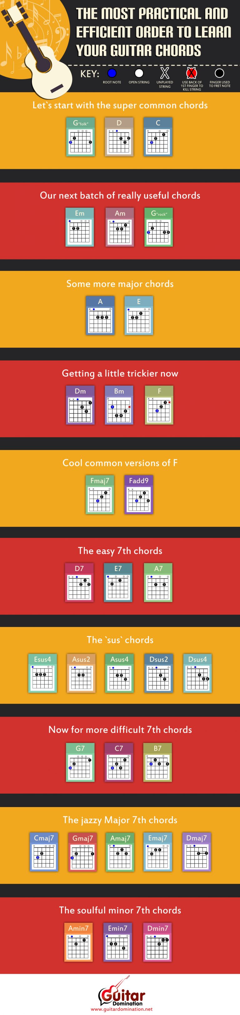 Of chords you need this