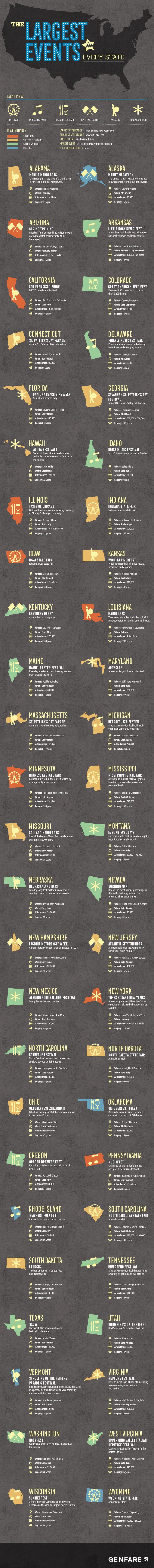 The Most-Attended Music Festivals In Each US State