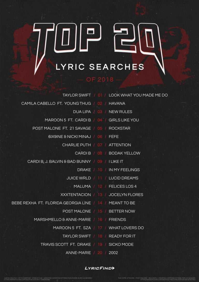Top 20 Lyric Searches Of 2018
