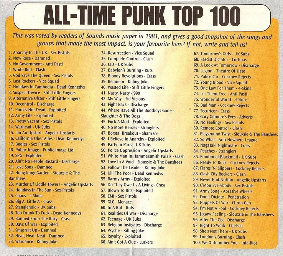 Tarif Symphony vaccination The 100 Top Punk Songs of All Time, Curated by Readers of the UK's Sounds  Magazine in 1981 | Open Culture