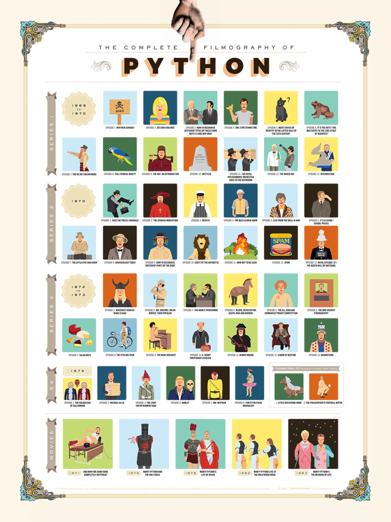 You’re Going To Want This Brilliant History Of Monty Python