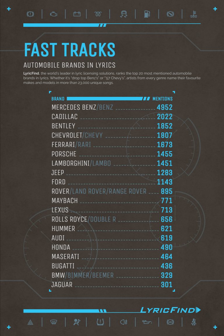 Mercedes, Cadillac top most mentioned auto brands in music list
