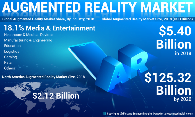 The Future is Augmented!: AR is Constantly Making the Front Pages Across Several Industries