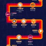 Home Entertainment Trends Infographic