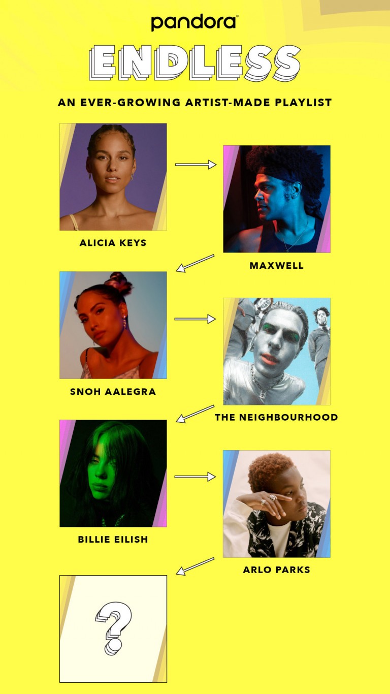 Pandora Launches Artist-Made ‘Endless Playlist’ with Alicia Keys, Billie Eilish, and more