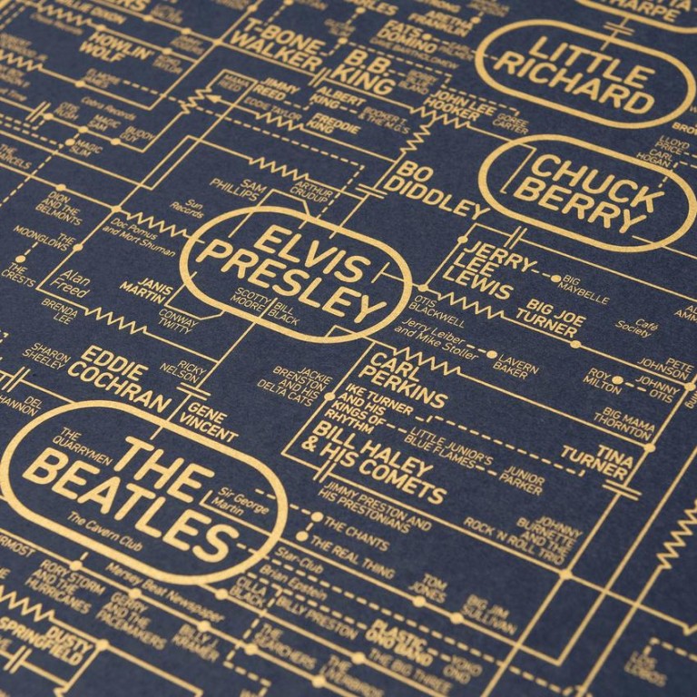 Rock and Roll Love Blueprint – A History of Rock Music