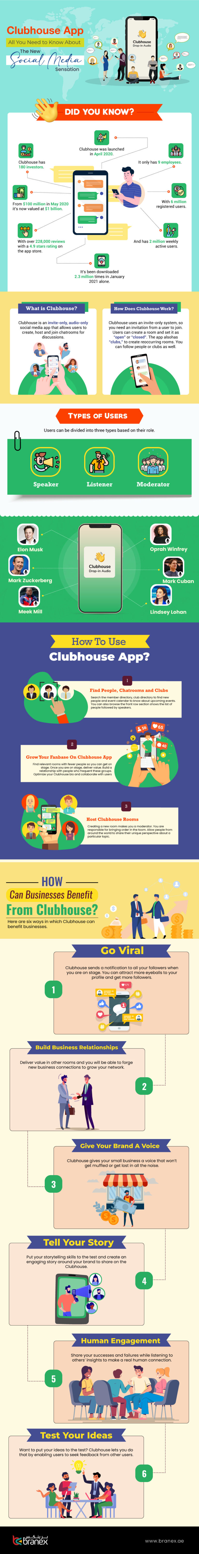 Everything You Need to Know About Clubhouse [Infographic]