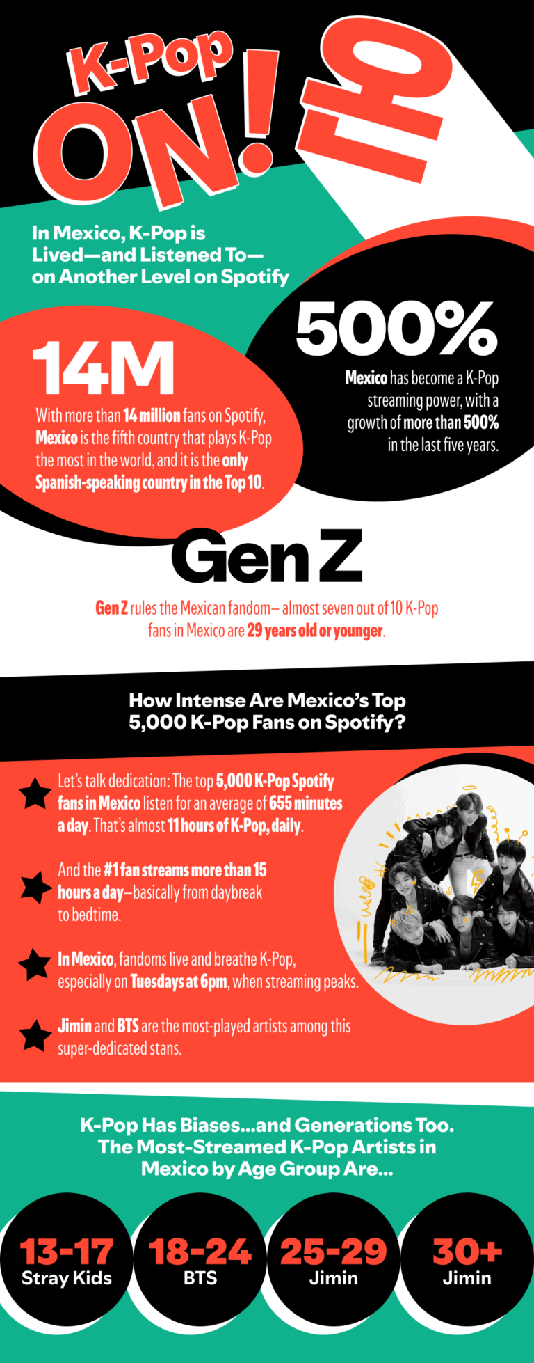 ¡Viva el K-Pop! Mexico’s Passion Turns Up the Volume for World K-Pop Day