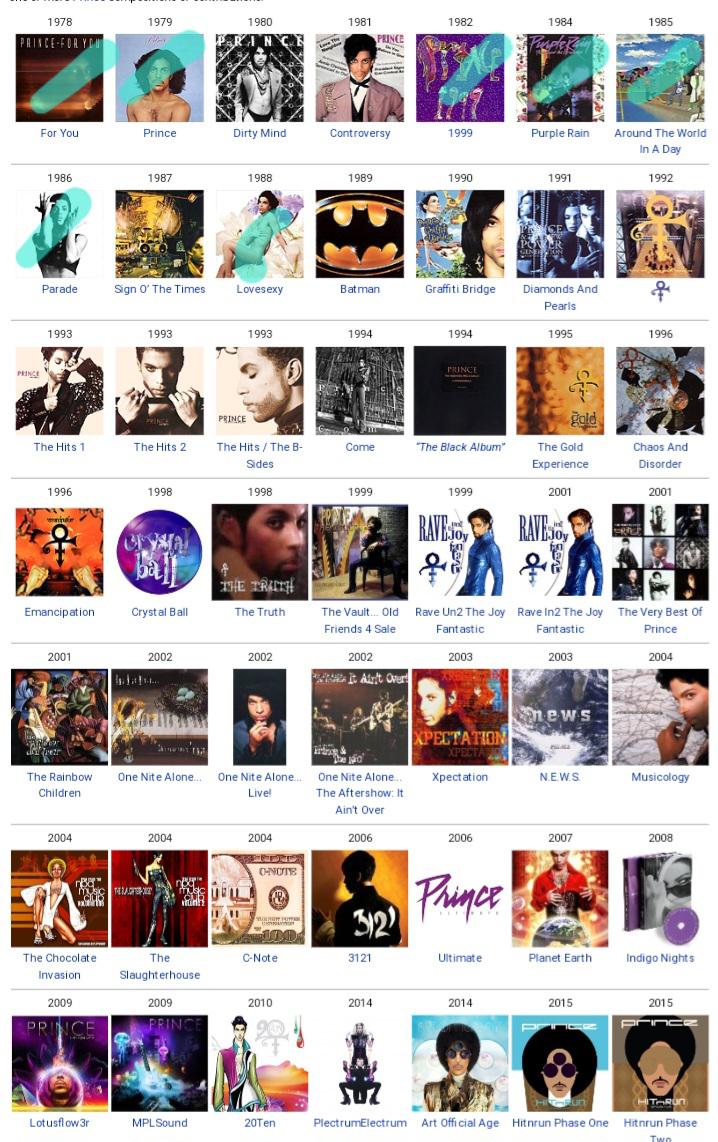 Ten Years Gone: Why Prince Still Lives in Every Record That Matters