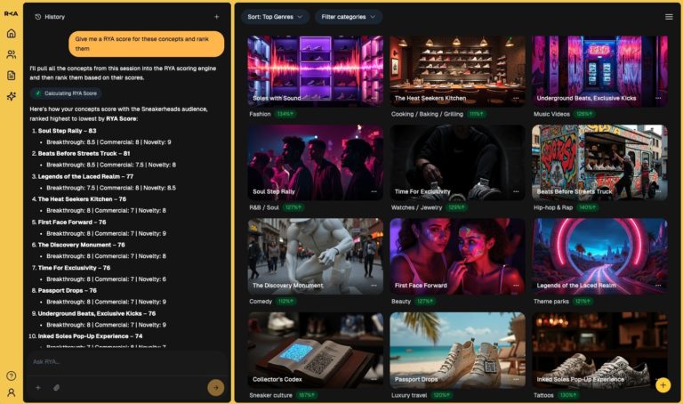 RYA Launches RYA 2.0, the First Audience Intelligence Platform That Now Predicts the Audience Impact of the Marketing Campaigns It Creates